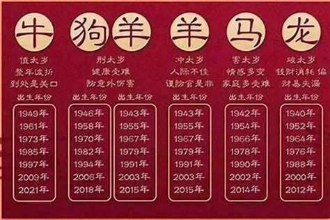 1982年屬什麼|1982 年出生属什么生肖